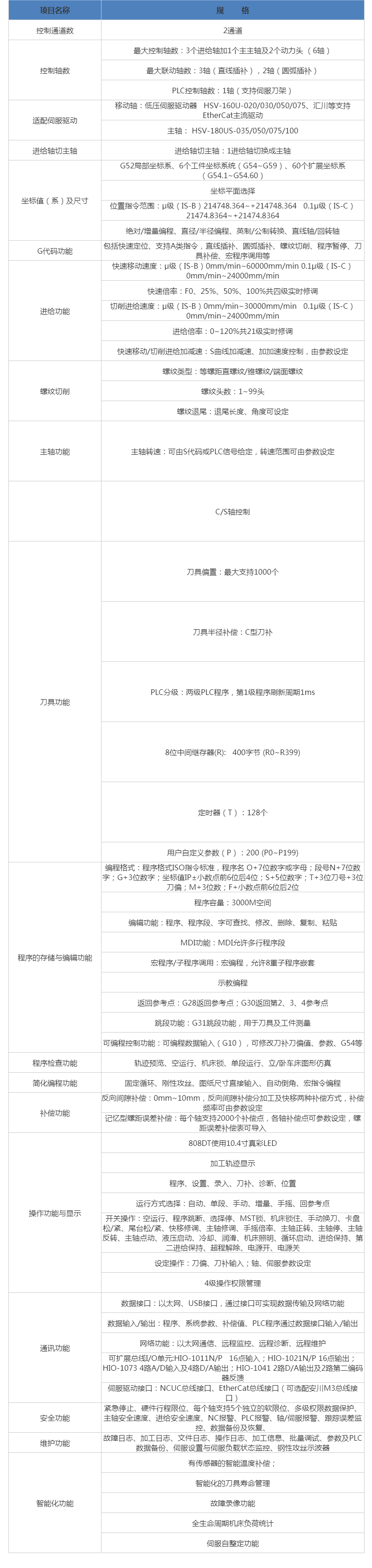 HNC-808DiT-10Fװ  ,  , Ʊרҵ.png