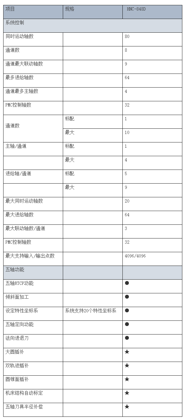 HNC-848Diϵͳ  ,  , Ʊרҵ.png