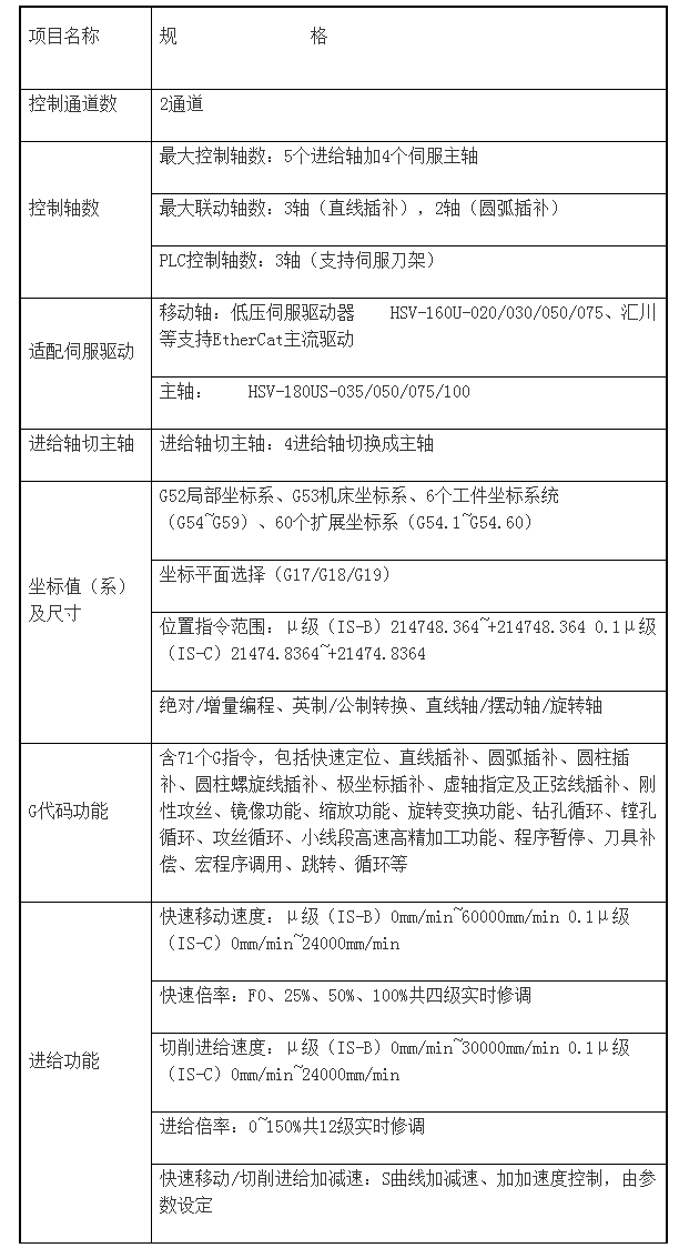 HNC-818DiMӹϵͳ  ,  , Ʊרҵ.png