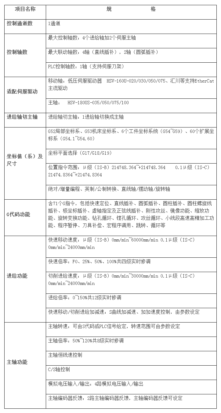 HNC-808DiM-10Gϳװ  ,  , Ʊרҵ.png